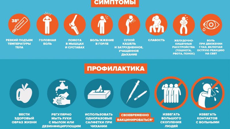 В Калининском районе против гриппа привито почти 7,5 тысяч человек